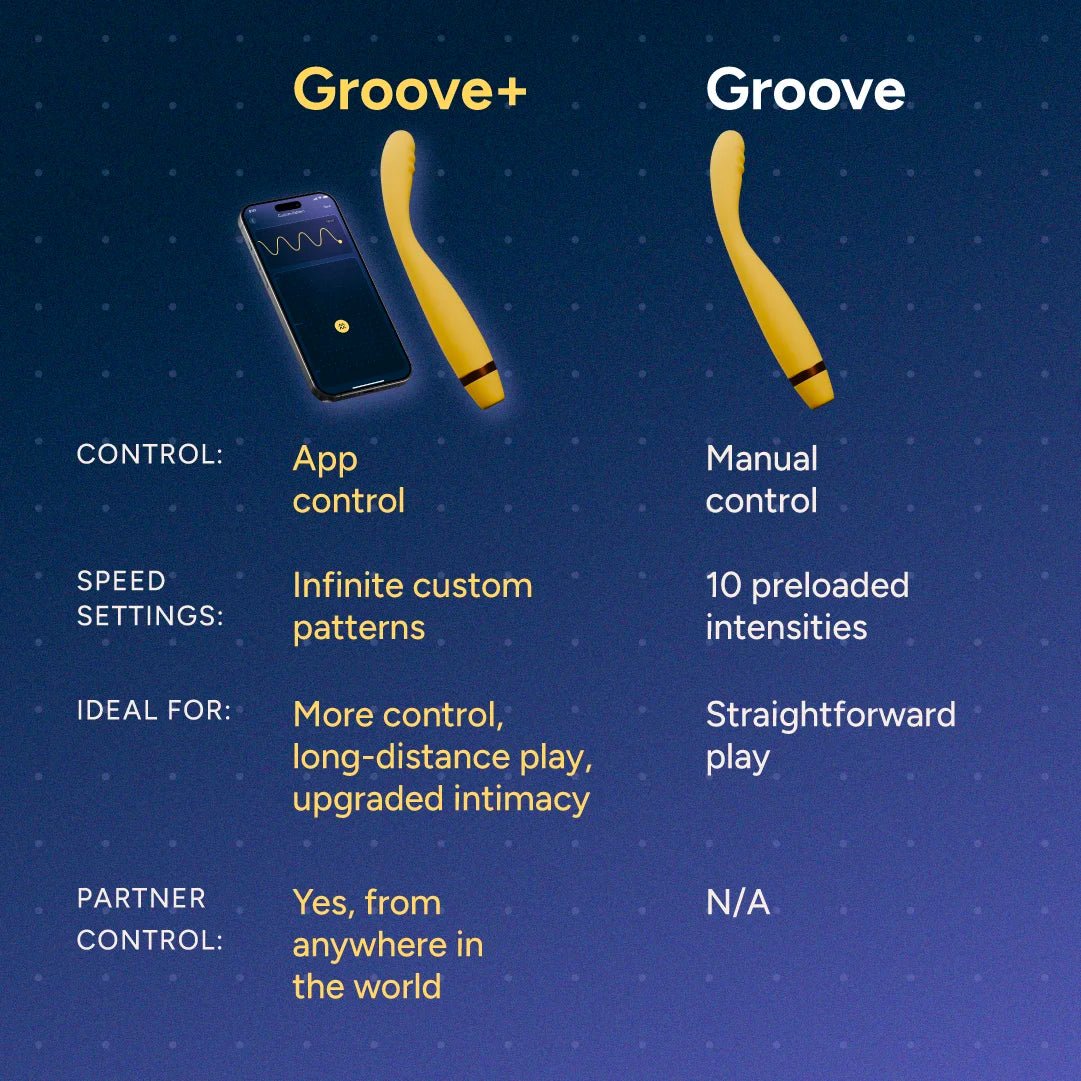 GROOVE+ - Image 8